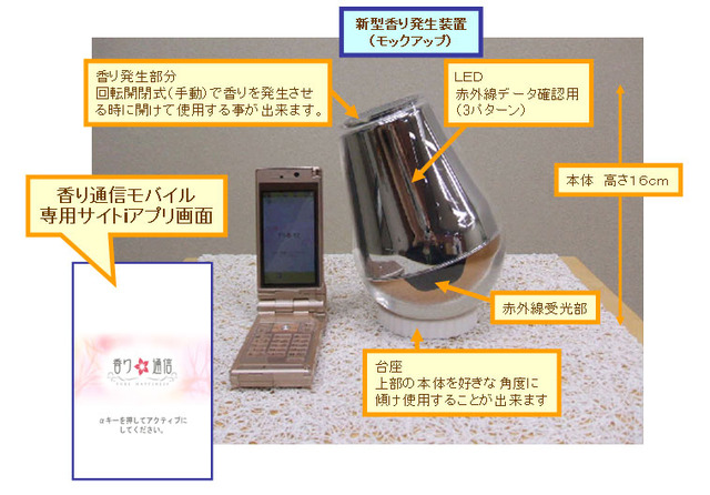 赤外線通信方式　機器画像