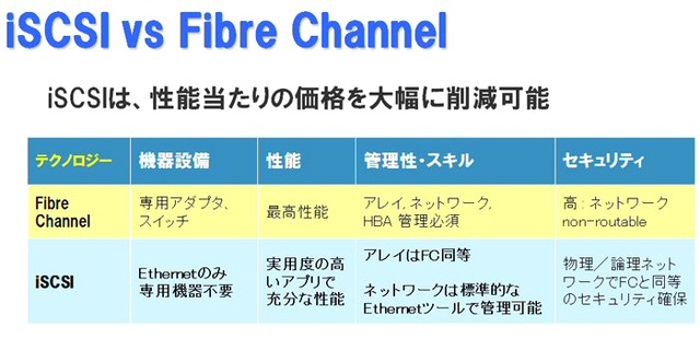 iSCSI vs Fiber Channel