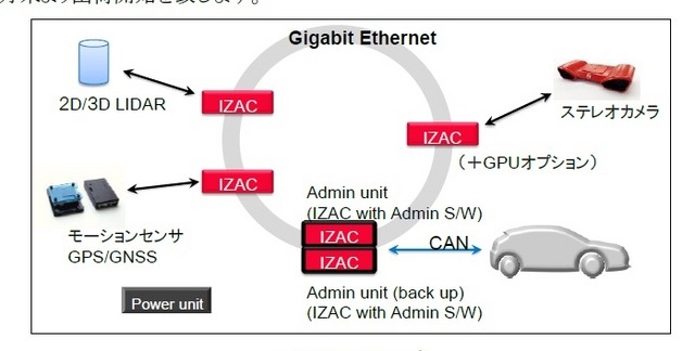 IZACによるシステムイメージ
