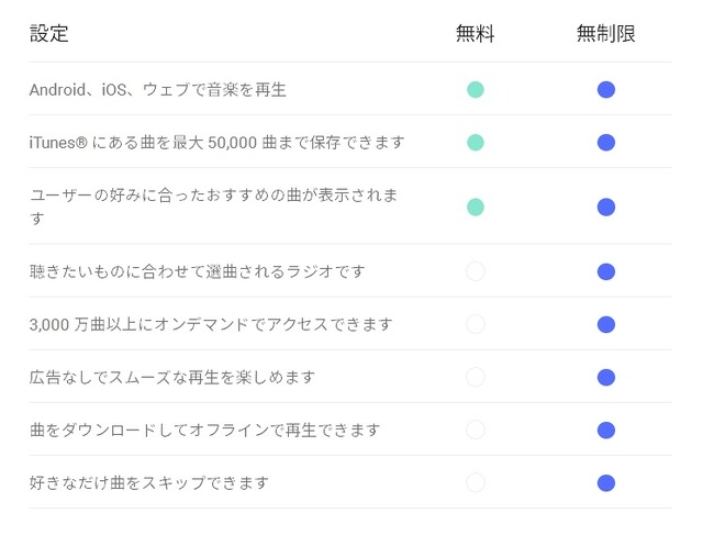 「無料版」「無制限版」の比較