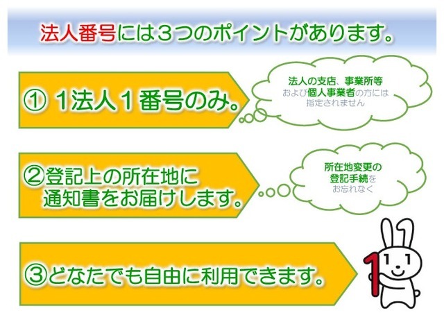 法人番号の3つのポイント（内閣官房のホームページより）