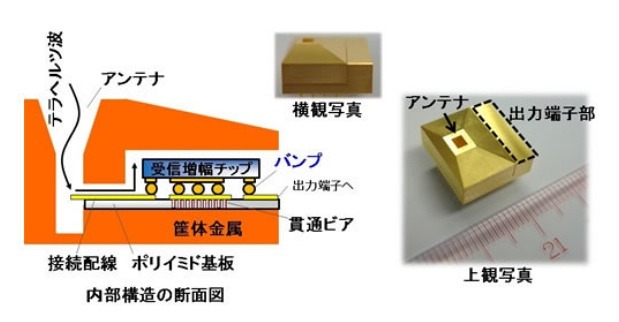 新開発の受信機