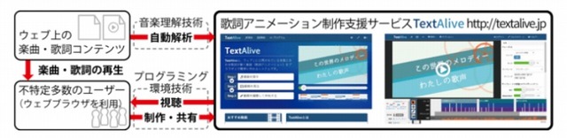 「TextAlive」の概要