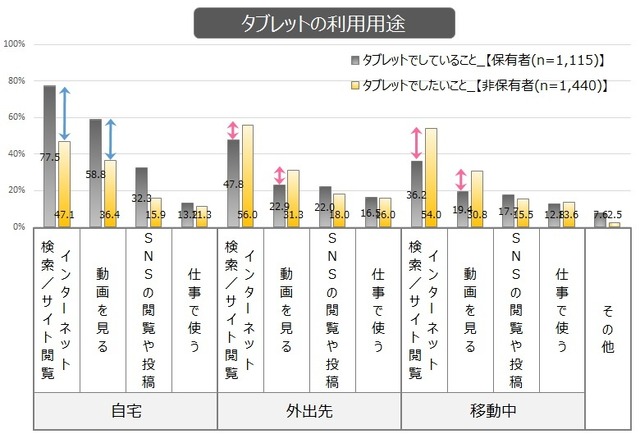 利用用途（理想と現実）