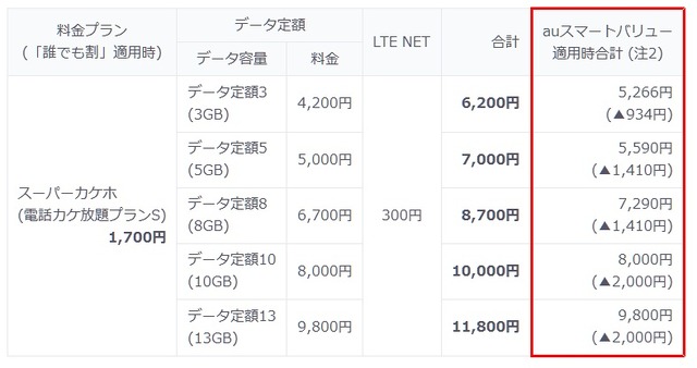 料金プランイメージ