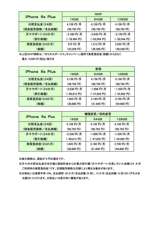 「iPhone 6s Plus」の価格