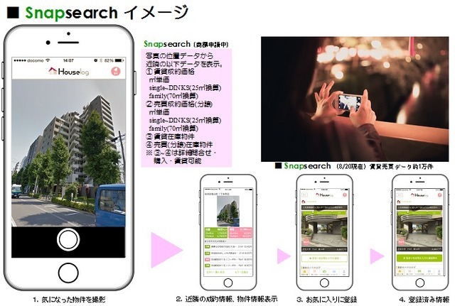 Snapsearchの概要