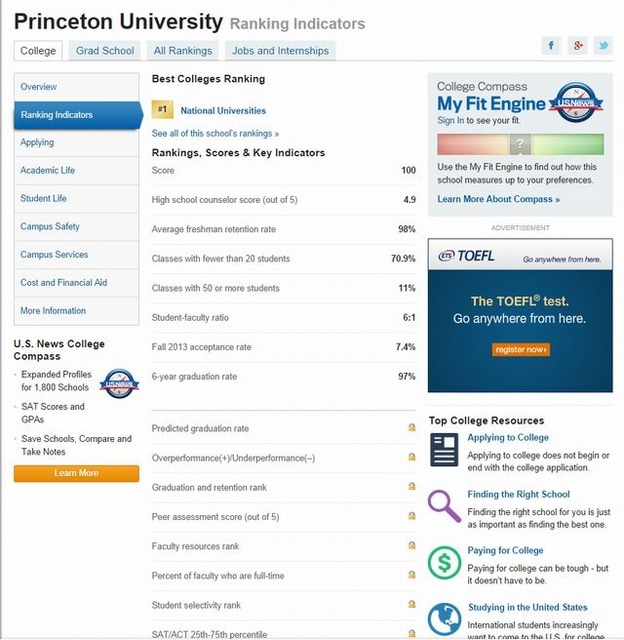 プリンストン大学のランキング指標