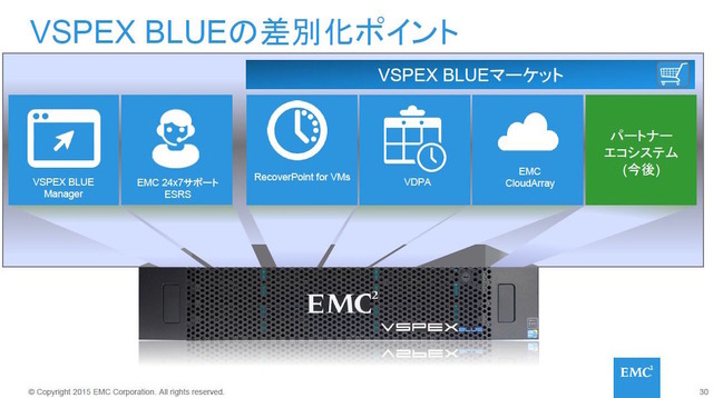 EMC追加ソフトウェアは、VSPEX BLUEマーケットからダウンロードして無償で機能を追加できる。今後もさまざまな機能がアップされる予定