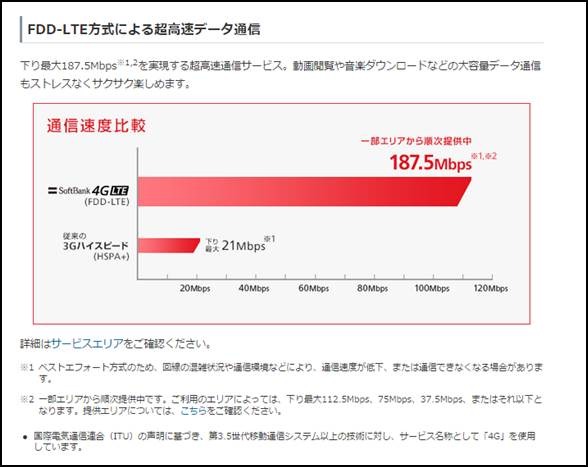 ソフトバンクのLTE