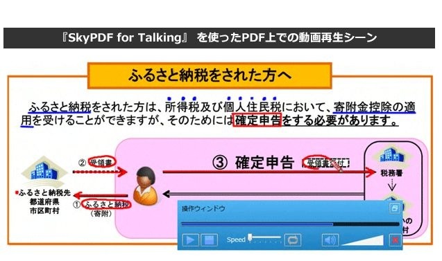 「SkyPDF for Talking」を使った動画再生シーン