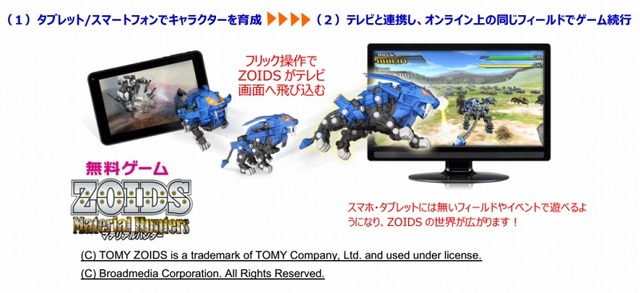 「ZOIDS Material Hunters」プレイイメージ