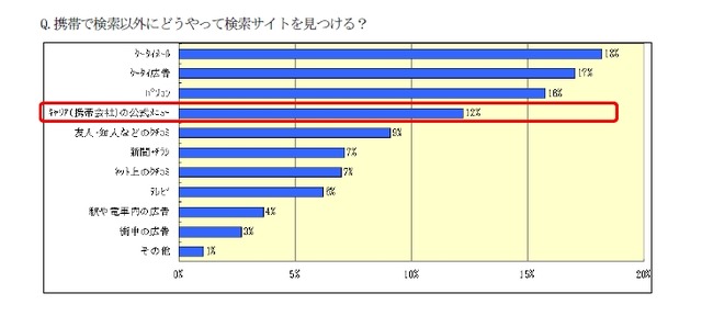 検索以外でのサイトの探し方