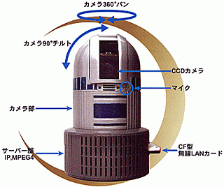 コンパル、携帯からも操作可能なドーム型Webカメラ2機種を発売