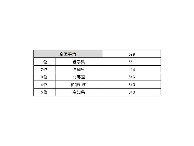 アクティベーション指数（特産・名産品）