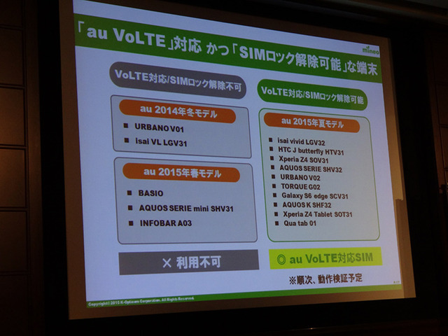 au VoLTE対応SIMカードがサポートする端末一覧