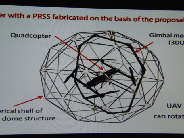 回転球殻の原理図。ジンバル機構により球殻がクアッドローター機と独立して回転する