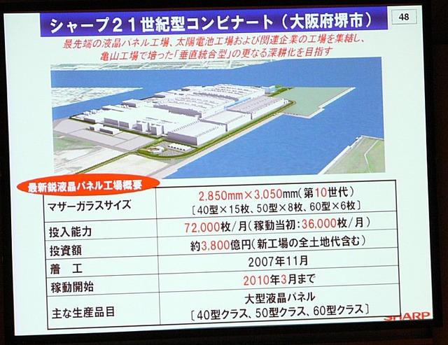 2010年3月稼働予定のシャープ堺工場。ソニーとの合弁によるプロダクトもここで生産される予定だ