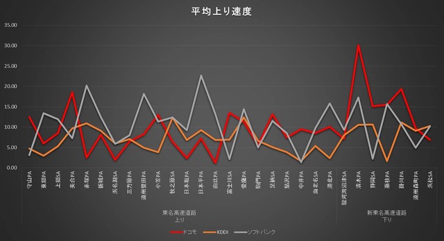 上り速度グラフ