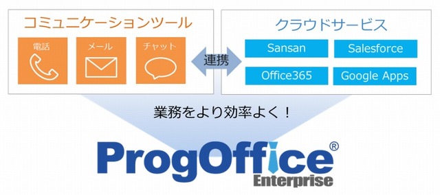 ProgOffice Enterprise製品イメージ