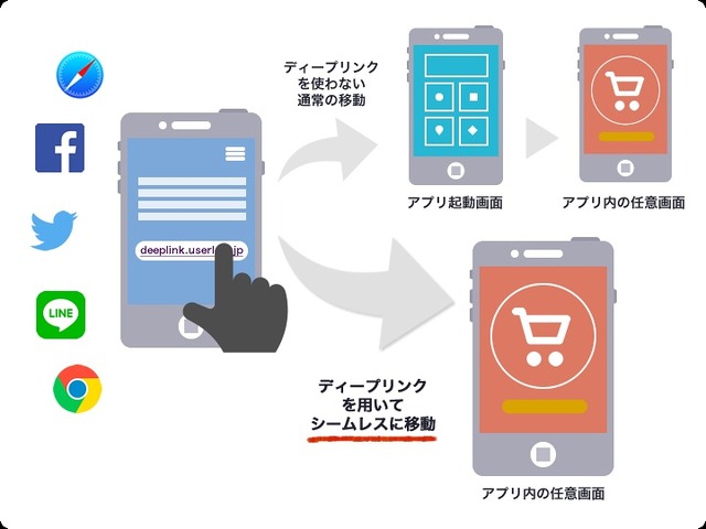 ディープリンク分析にも対応
