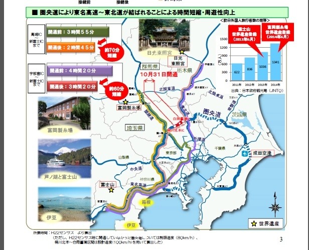 東名高速から東北道までつながることによる圏央道のストック効果