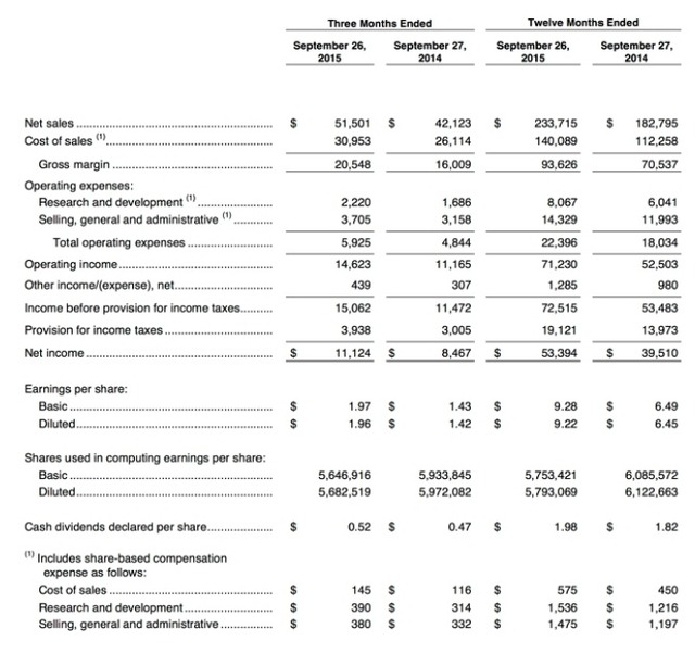 収支決算書（前年同期との比較）