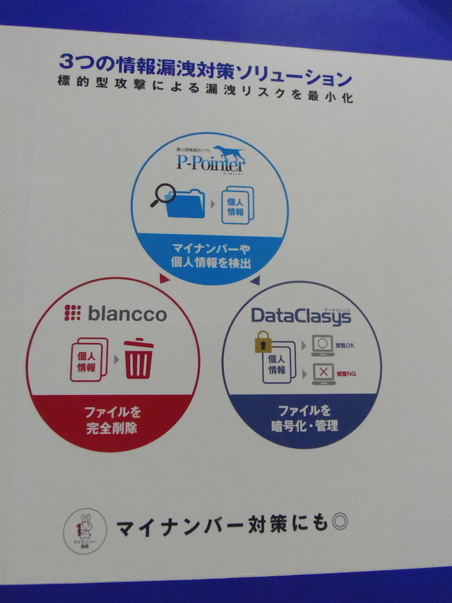 3つの情報対策ソリューション。レピカの「P-Pointer」、ブランコ・ジャパンの「Blancco File」、ネスコの「DataClasys」