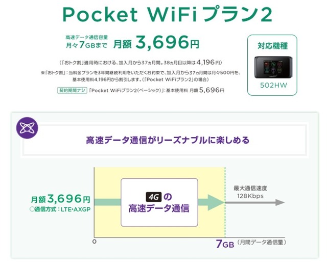 「Pocket WiFiプラン2」の概要