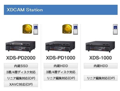 XDCAM Stationのラインアップ