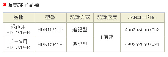 製品表