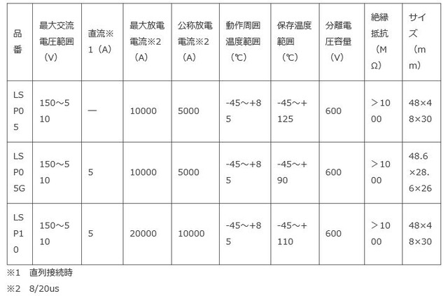 LSP05、LSP05G、LSP10の3製品の主な仕様。IP66に対応するのは、LSP05、LSP10となる。また、LSP05、LSP10には実装タブを搭載し設置の簡素化を実現（画像はプレスリリースより）