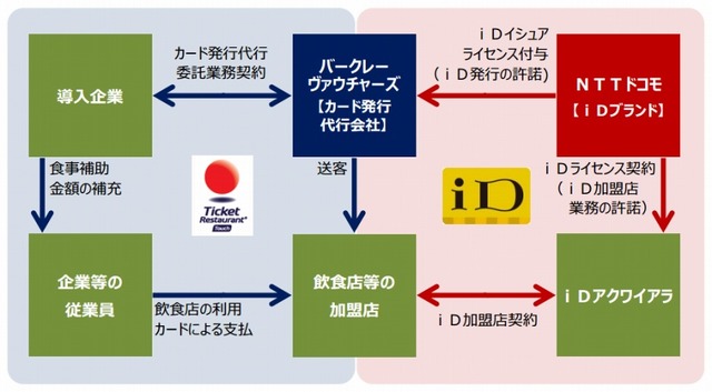 協力体制の構図