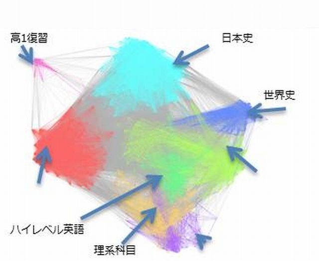 合格率の高い上位安定タイプの受講講座の傾向