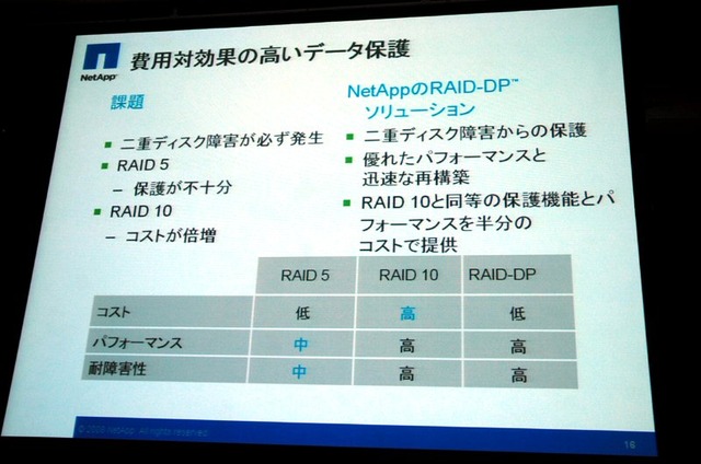 RAID-5、RAID-10、そしてRAID-DPの比較