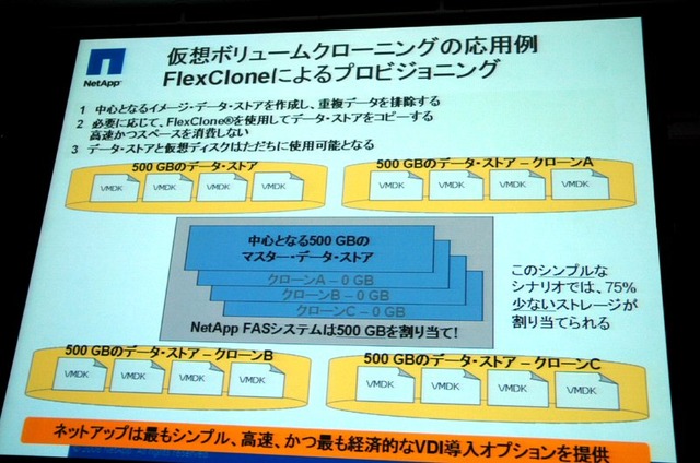 FlexCloneの応用例