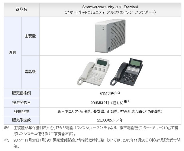 「SmartNetcommunity αA1 Standard」概要