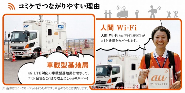 車載型基地局・人間Wi-Fiにより電波対策を強化