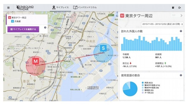 「インバウンド レーダー」 のサンプル画面
