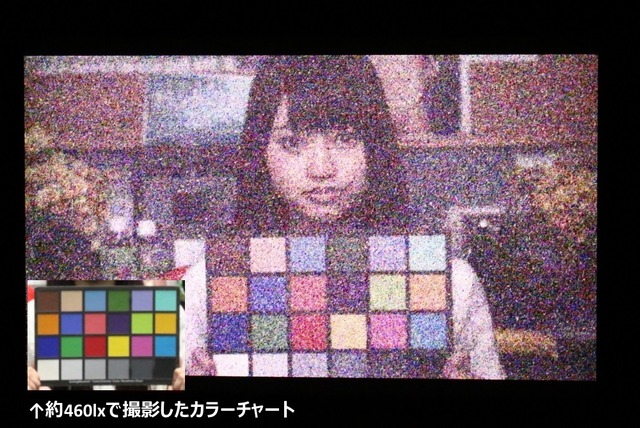 同じく約0.03lxの環境下で「SSC-9600」を使ってカラーチャートを撮影した画像。色の三原色の把握はもちろんおおよその色の濃淡まで確認できた（撮影：防犯システム取材班）