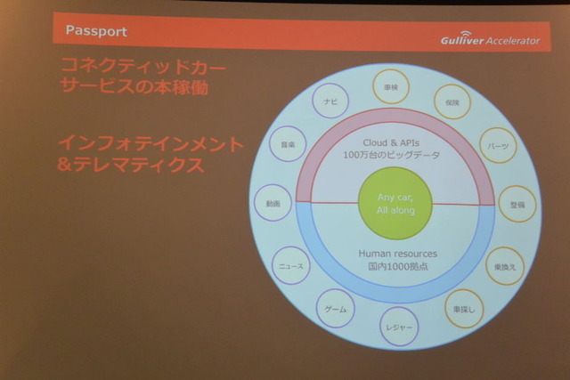 ガリバーインターナショナル 羽鳥貴夫 社長 講演