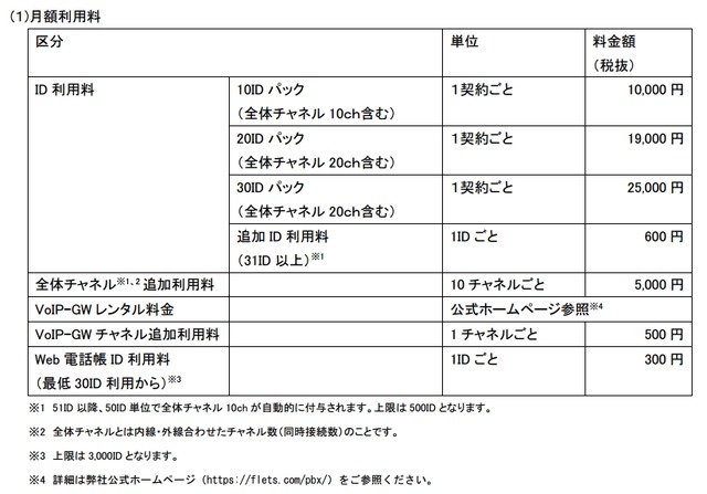 月額利用料