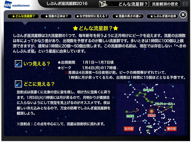 ウェザーニューズ