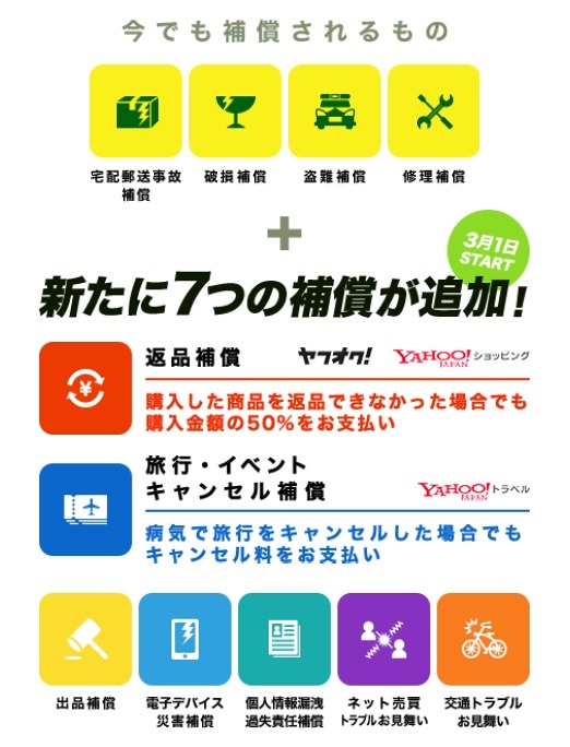 「Yahoo!プレミアム」での新たな補償内容