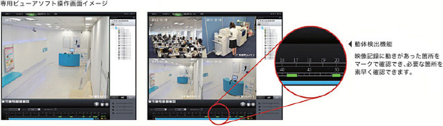ビューアソフトで録画映像を確認する際には、タイムバーに動体検知があったか所に印が付く。これにより確認作業の効率化も行える（画像はサービスサイトより）