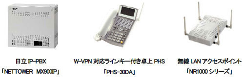 【左】日立IP-PBX「NETTOWER　MX900IP」　【中】W-VPN対応ラインキー付き卓上PHS「PHS-30DA」　【右】無線LANアクセスポイント「NR1000シリーズ」
