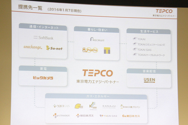 東京電力エナジーパートナーとして、21社との提携が決まっている