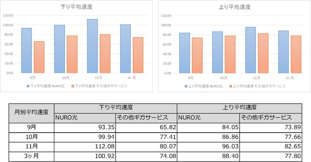 アプリでの測定結果