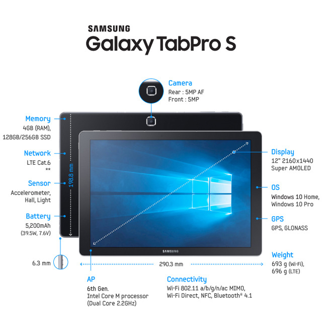 「Galaxy TabPro S」のスペック