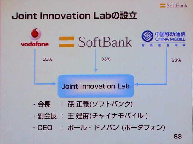 Joint Innovation Labの設立